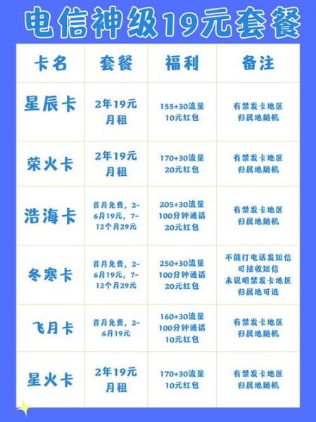中国电信手机号怎么选_中国电信手机号套餐哪个划算
