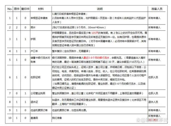 希腊移民申请流程_希腊黄金签证费用