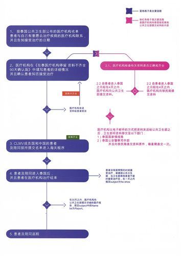 移民泰国条件_泰国移民流程
