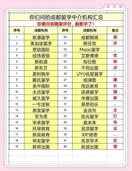 成都移民中介哪家好_如何挑选靠谱机构