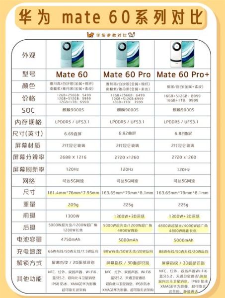 华为手机对比_哪款更值得买