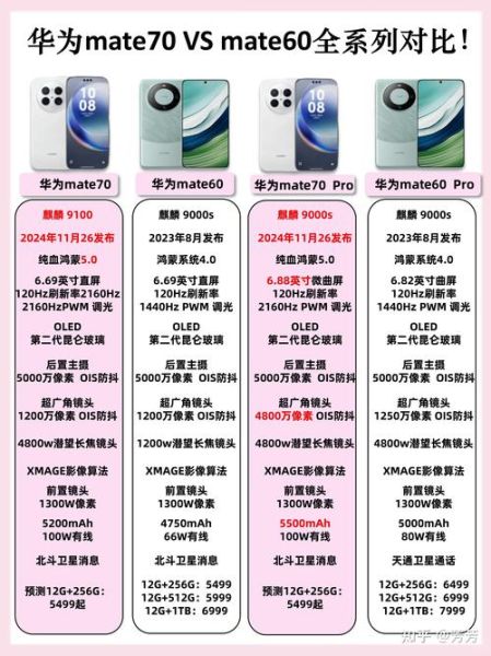 华为手机对比_哪款更值得买