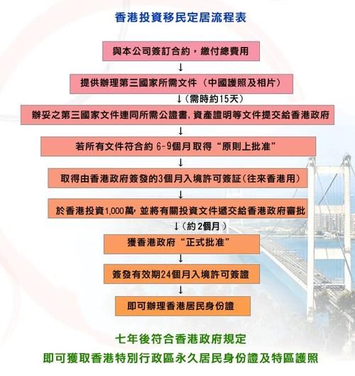 香港工作移民条件_如何申请流程