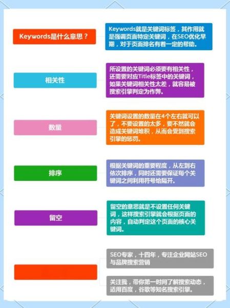 如何提升网站排名_关键词优化技巧