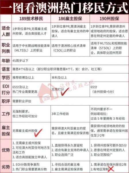 186雇主担保移民条件_如何申请186签证