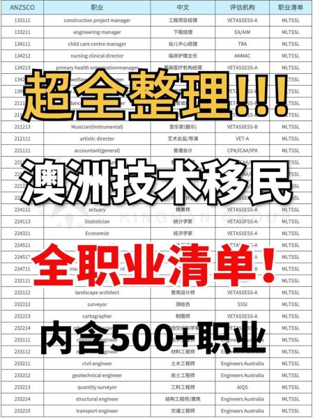 西澳洲移民条件_西澳洲移民费用