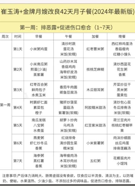 坐月子吃什么好_月子餐食谱大全及做法
