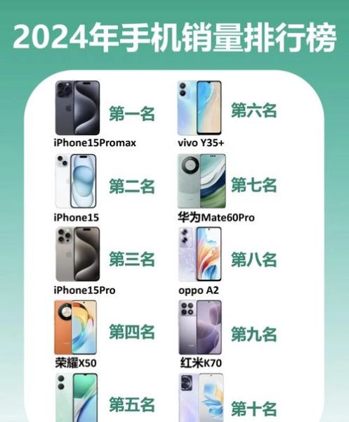 全国手机排名前十名_哪款值得买