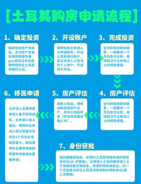 海外置业移民条件_海外置业移民流程
