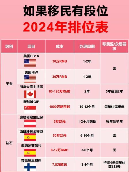 四十岁移民哪个国家好_四十岁移民需要什么条件