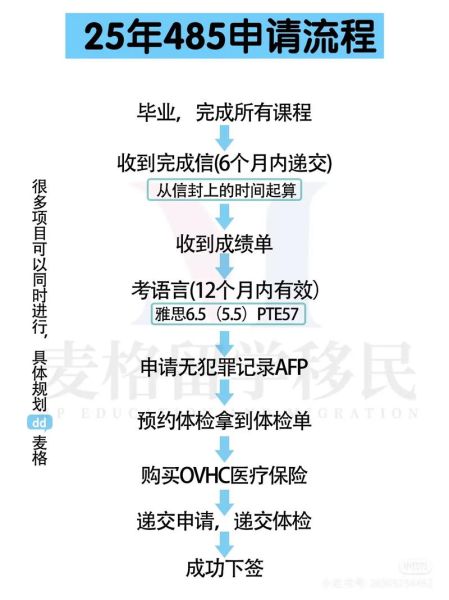457签证是什么_如何申请457移民