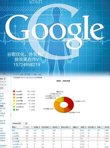 如何优化网站排名_网站排名优化怎么做