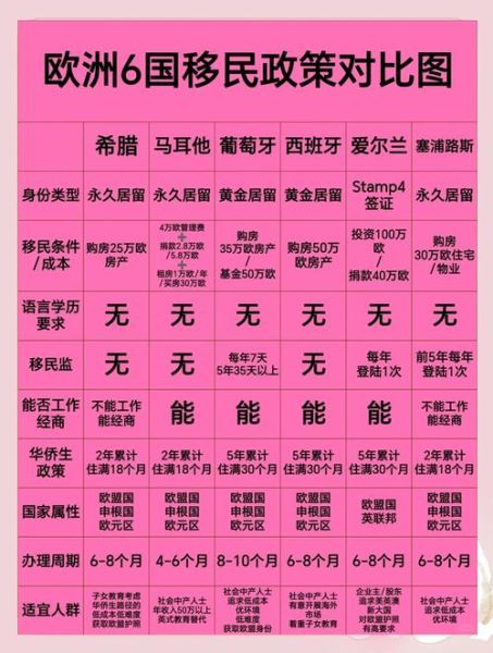 最好移民的国家有哪些_移民条件与费用对比