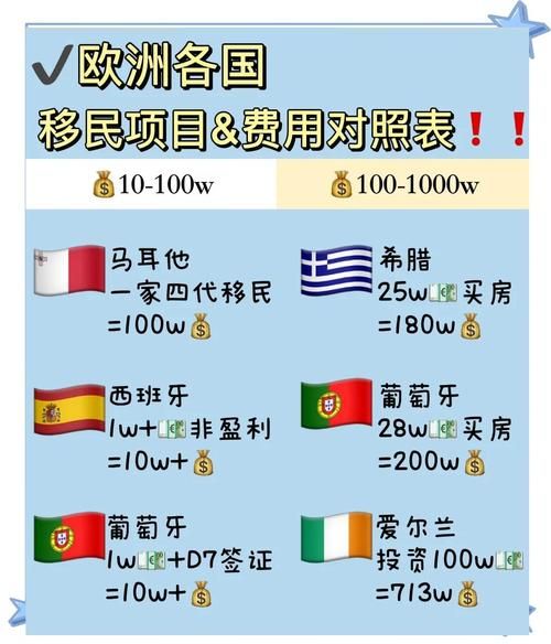最好移民的国家有哪些_移民条件与费用对比