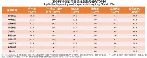 移民公司排行榜哪家好_如何选择靠谱机构