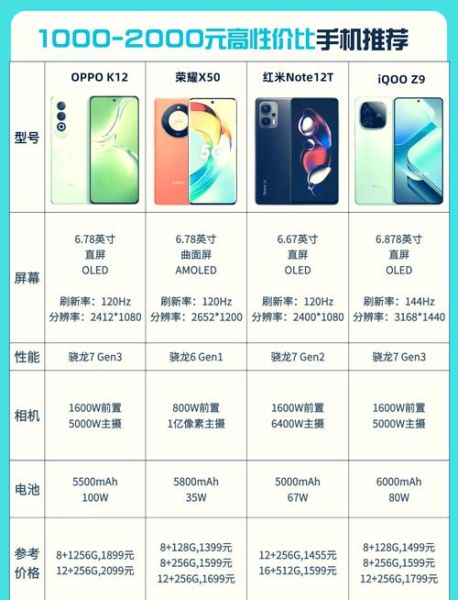 手机流畅度排行榜_哪个品牌最丝滑