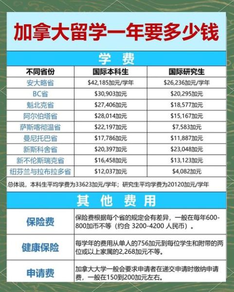 加拿大技术移民费用_需要多少钱