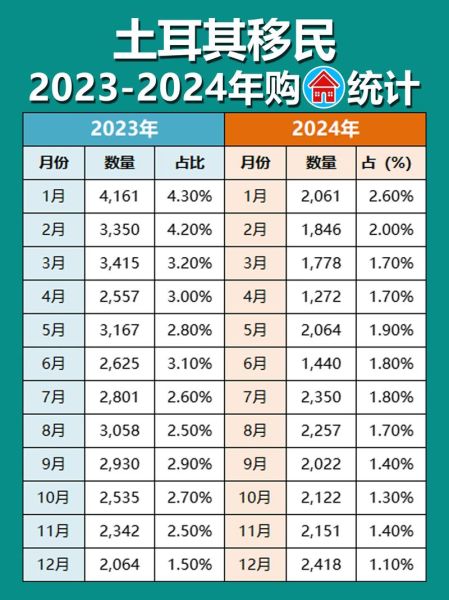 土耳其买房移民条件_土耳其买房移民多少钱