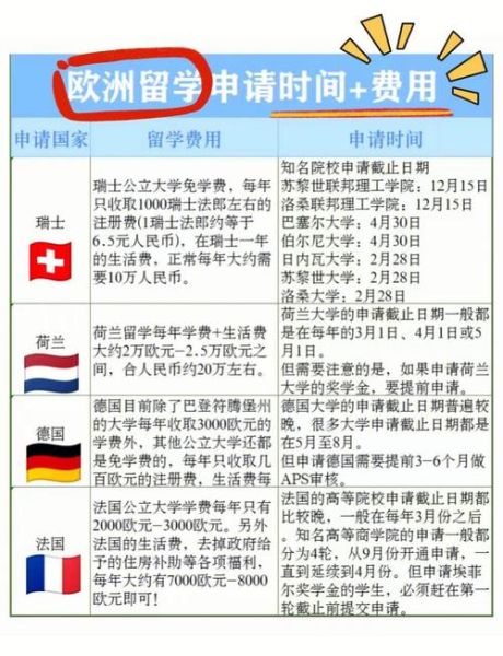 欧洲可移民国家有哪些_如何申请欧洲移民