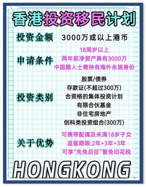 投资移民是什么_投资移民有哪些条件