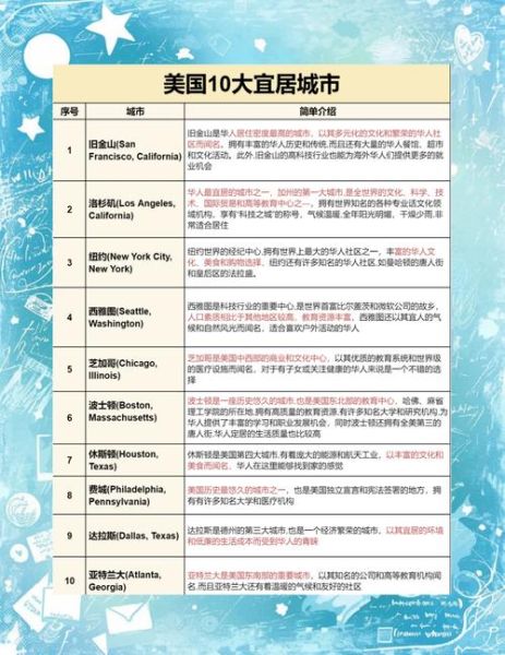 移民美国哪个城市好_最适合华人定居的城市