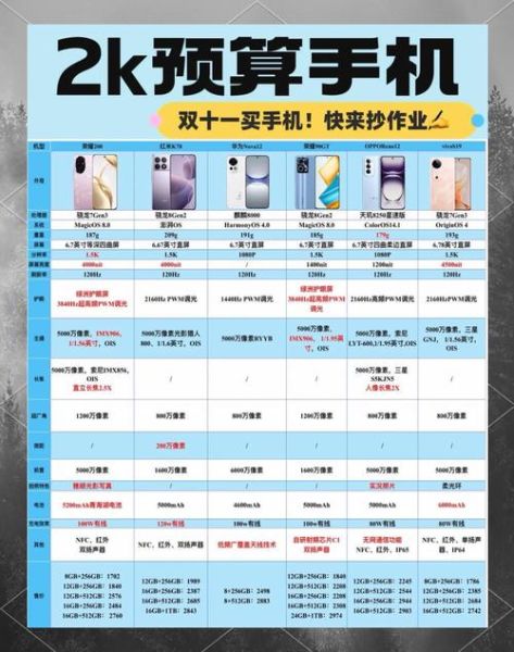 2000元以内手机哪款好_学生党高性价比推荐