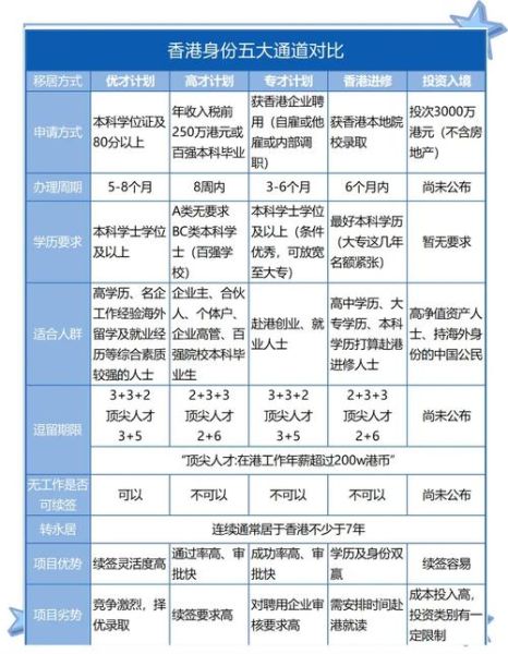 香港移民体检项目_香港移民体检流程