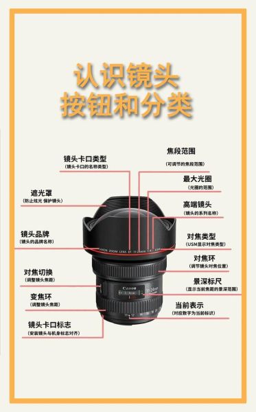 手机长焦镜头怎么选_长焦镜头能拍多远