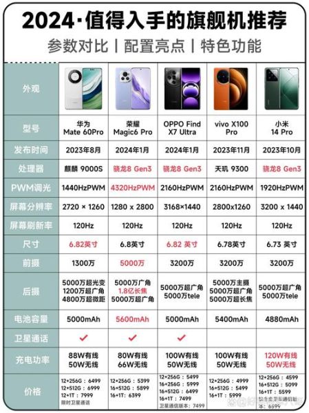 手机对比平台哪个好_如何挑选靠谱对比网站