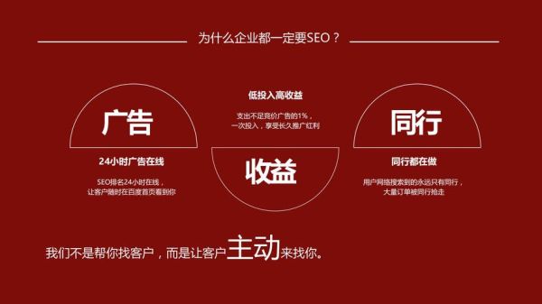 网站关键词密度多少合适_如何避免关键词堆砌