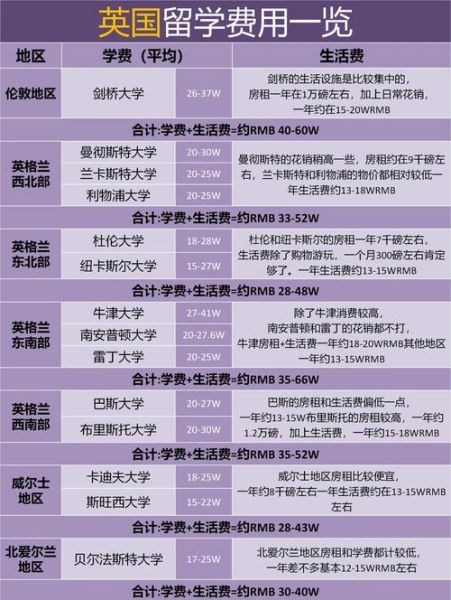 移民英国需要什么条件_移民英国需要多少钱
