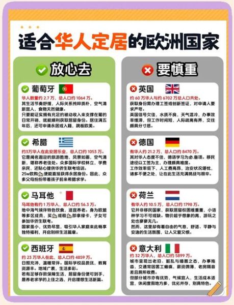 欧洲移民哪个国家好_欧洲移民条件对比
