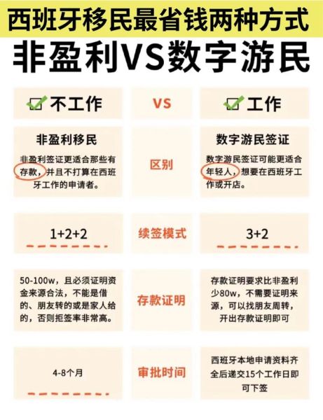 欧洲移民哪个国家好_欧洲移民条件对比