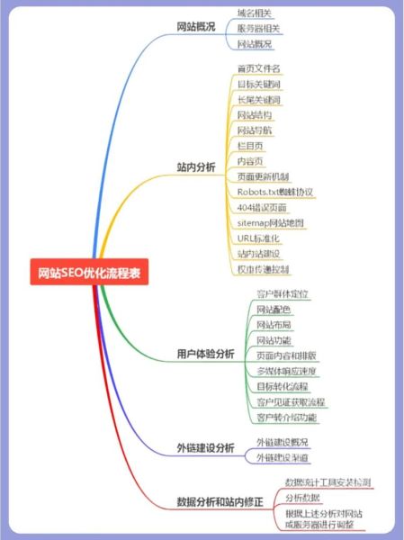 如何优化网站SEO_网站SEO优化技巧有哪些