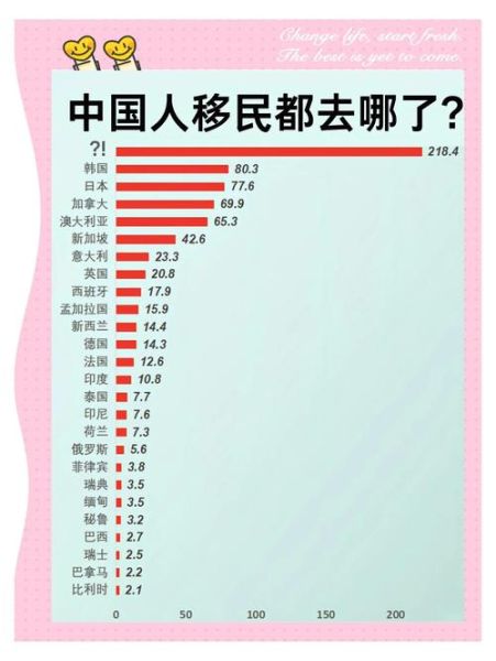 中国移民比例_中国移民比例最高的国家