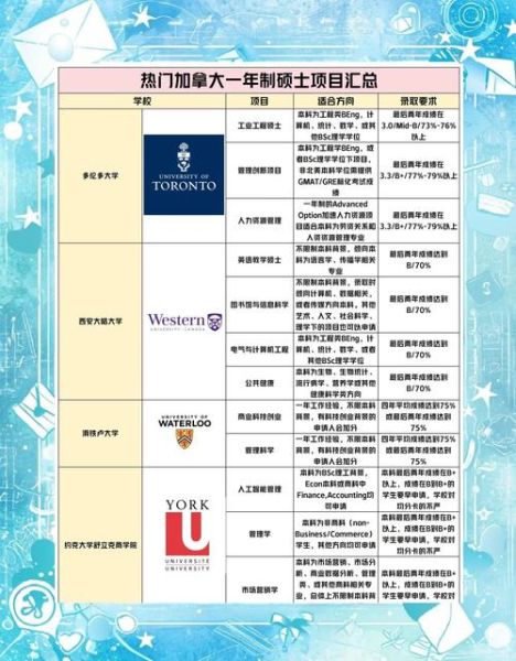 如何投资移民加拿大_加拿大投资移民条件