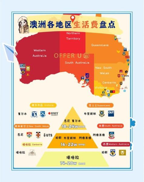 天津澳洲移民条件_天津澳洲移民费用