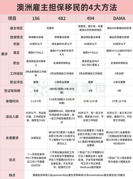 移民澳洲程序_如何申请澳洲技术移民