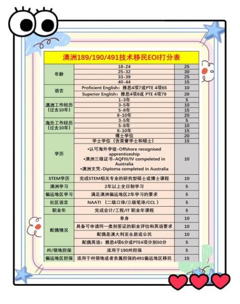 澳洲移民条件有哪些_澳洲技术移民打分表怎么算