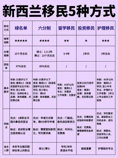 新西兰经济移民条件_如何申请新西兰经济移民