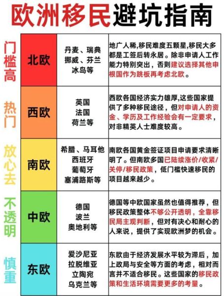 欧洲移民哪个国家好_欧洲移民条件费用对比