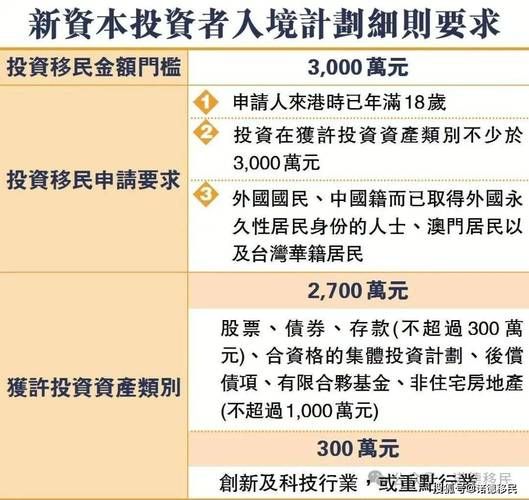 移民香港需要什么条件_2024最新政策详解