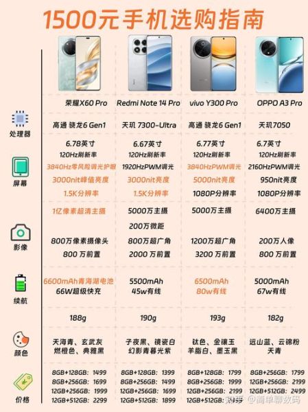 什么手机便宜又好用_预算千元内怎么选