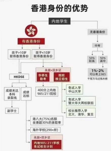怎么样移民香港_需要什么条件