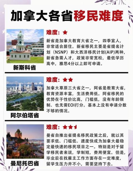 加拿大移民类型有哪些_如何申请加拿大移民