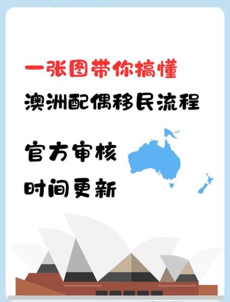 移民流程需要多久_移民流程步骤有哪些