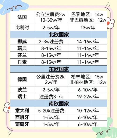 欧洲移民条件_欧洲移民费用