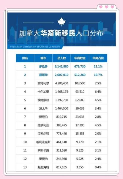 移民加拿大条件_移民加拿大需要多少钱