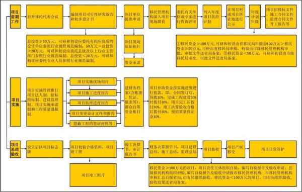 移民流程需要多久_移民流程步骤有哪些