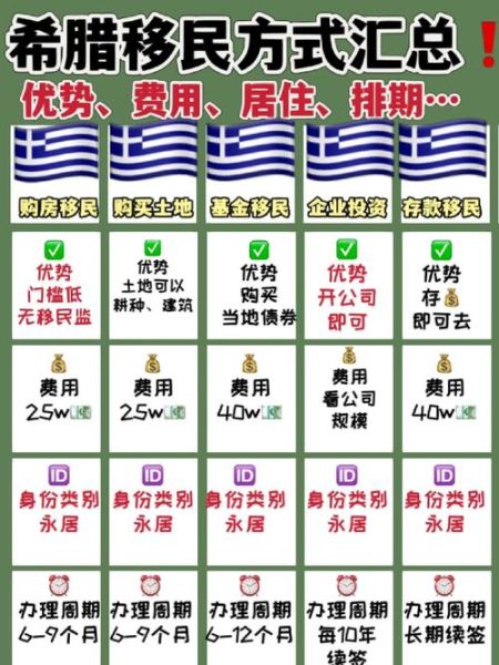 希腊保险移民费用多少_希腊保险移民申请流程